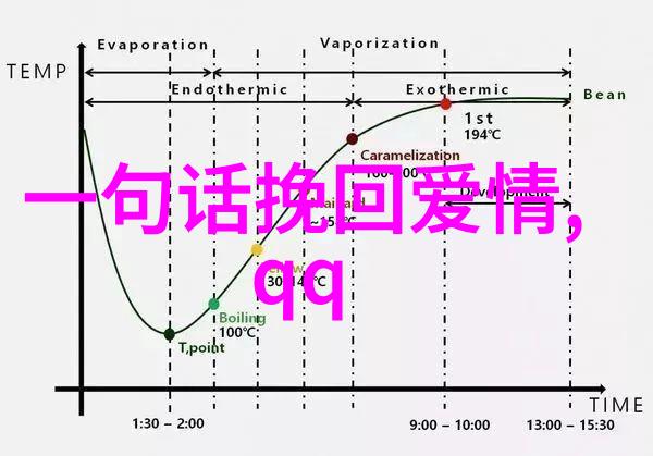 一句话心情图片说说